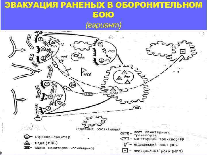 ЭВАКУАЦИЯ РАНЕНЫХ В ОБОРОНИТЕЛЬНОМ БОЮ (вариант) 26 