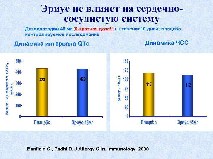 Эриус не влияет на сердечнососудистую систему Дезлоратадин 45 мг (9 -кратная доза!!!) в течение