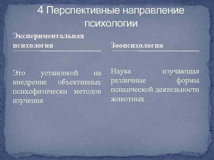 4 Перспективные направление психологии Экспериментальная психология Зоопсихология Это установкой на внедрение объективных психофизически методов