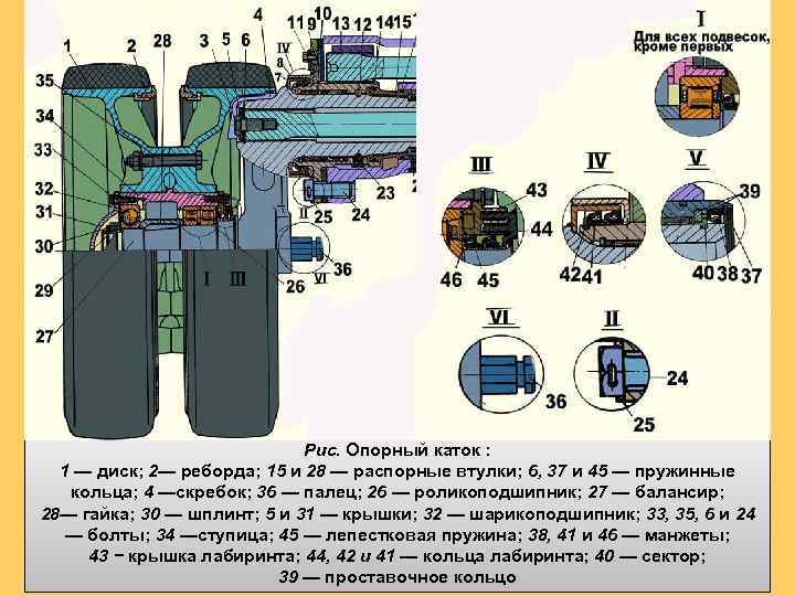 Рис. Опорный каток : 1 — диск; 2— реборда; 15 и 28 — распорные