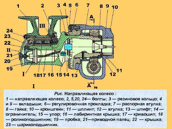 Рис. Направляющее колесо : 1 — направляющее колесо; 2, 5, 20, 24— болты; 3
