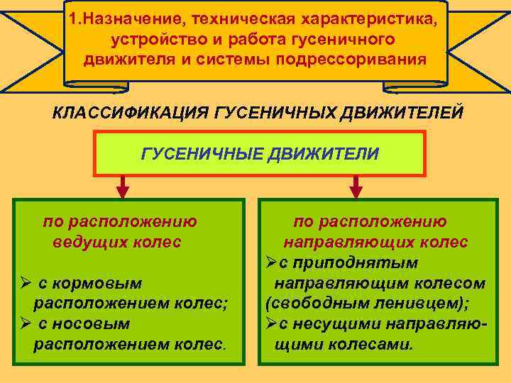 1. Назначение, техническая характеристика, устройство и работа гусеничного движителя и системы подрессоривания КЛАССИФИКАЦИЯ ГУСЕНИЧНЫХ