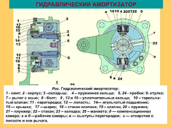 ГИДРАВЛИЧЕСКИЙ АМОРТИЗАТОР Рис. Гидравлический амортизатор: 1 - винт; 2 - корпус; 3 –вкладыш; 4