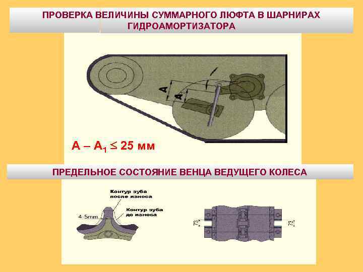 ПРОВЕРКА ВЕЛИЧИНЫ СУММАРНОГО ЛЮФТА В ШАРНИРАХ ГИДРОАМОРТИЗАТОРА А – А 1 25 мм ПРЕДЕЛЬНОЕ