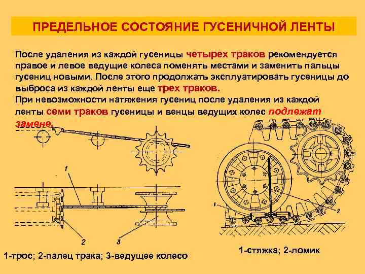ПРЕДЕЛЬНОЕ СОСТОЯНИЕ ГУСЕНИЧНОЙ ЛЕНТЫ После удаления из каждой гусеницы четырех траков рекомендуется правое и