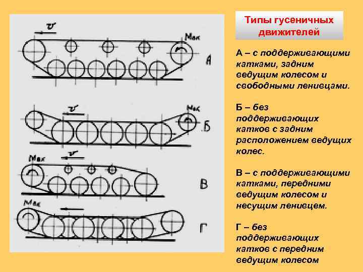 Схемы движения катков