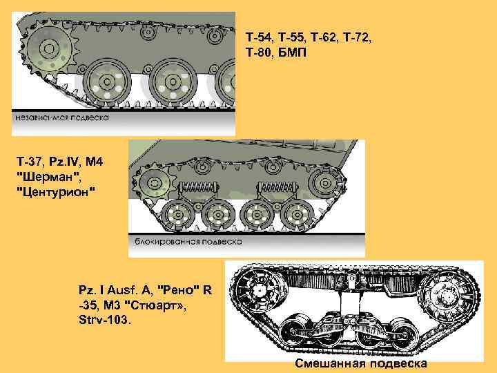 Т-54, Т-55, Т-62, Т-72, Т-80, БМП Т-37, Pz. IV, М 4 