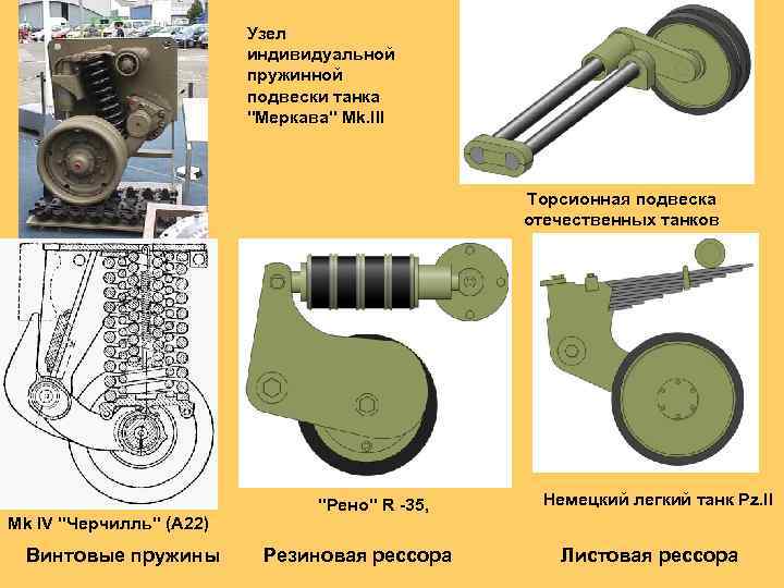 Узел индивидуальной пружинной подвески танка 