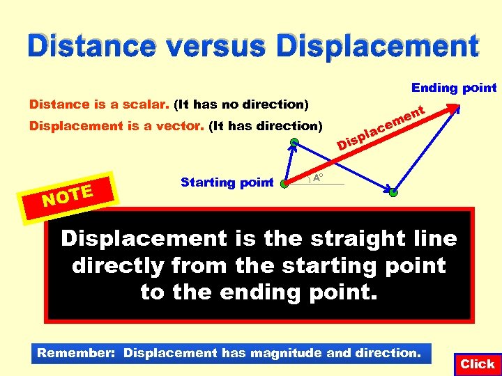 Distance versus Displacement Ending point Distance is a scalar. (It has no direction) Displacement