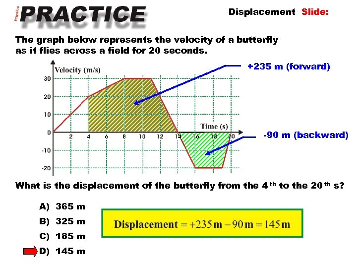 Displacement Slide: The graph below represents the velocity of a butterfly as it flies