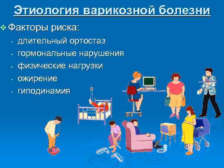 Этиология варикозной болезни v Факторы риска: • • • длительный ортостаз гормональные нарушения физические