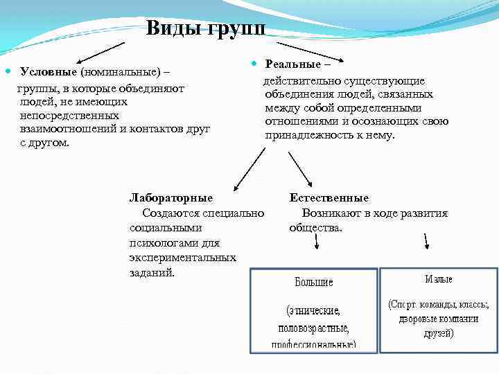 Малые социальные группы план