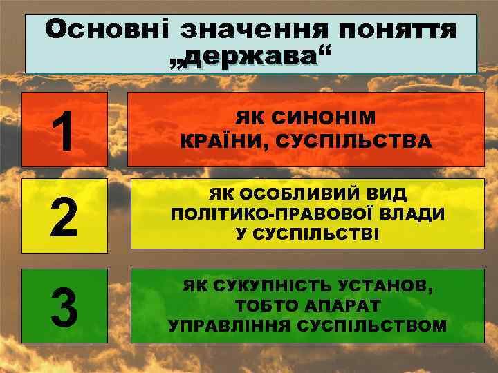 Основні значення поняття „держава“ держава 1 ЯК СИНОНІМ КРАЇНИ, СУСПІЛЬСТВА 2 ЯК ОСОБЛИВИЙ ВИД