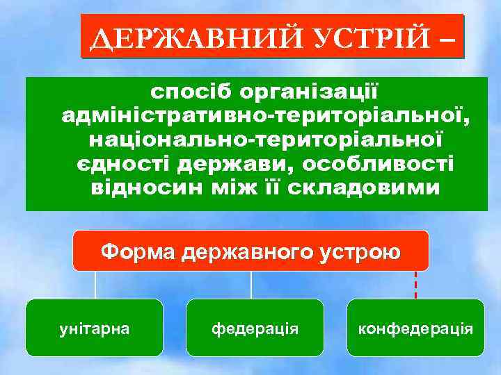 ДЕРЖАВНИЙ УСТРІЙ – спосіб організації адміністративно-територіальної, національно-територіальної єдності держави, особливості відносин між її складовими