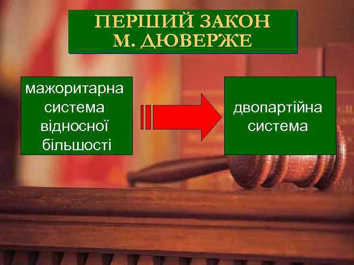 ПЕРШИЙ ЗАКОН М. ДЮВЕРЖЕ мажоритарна система відносної більшості двопартійна система 