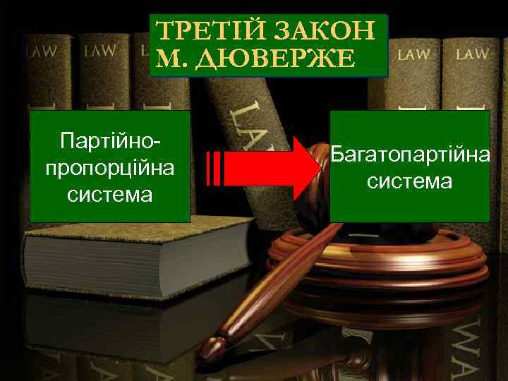 ТРЕТІЙ ЗАКОН М. ДЮВЕРЖЕ Партійнопропорційна система Багатопартійна система 