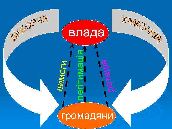 ація рот легітимація вимоги влада громадяни 