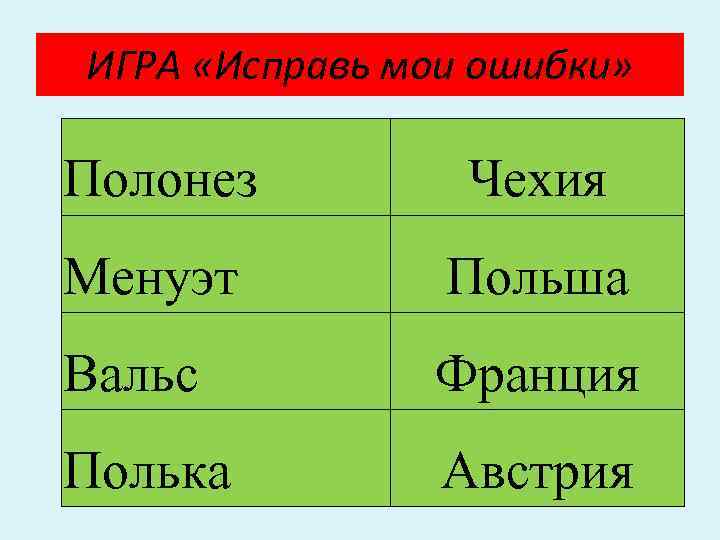 ИГРА «Исправь мои ошибки» Полонез Чехия Менуэт Польша Вальс Франция Полька Австрия 