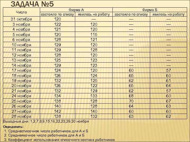 ЗАДАЧА № 5 Число 31 октября 3 ноября 4 ноября 5 ноября 6 ноября