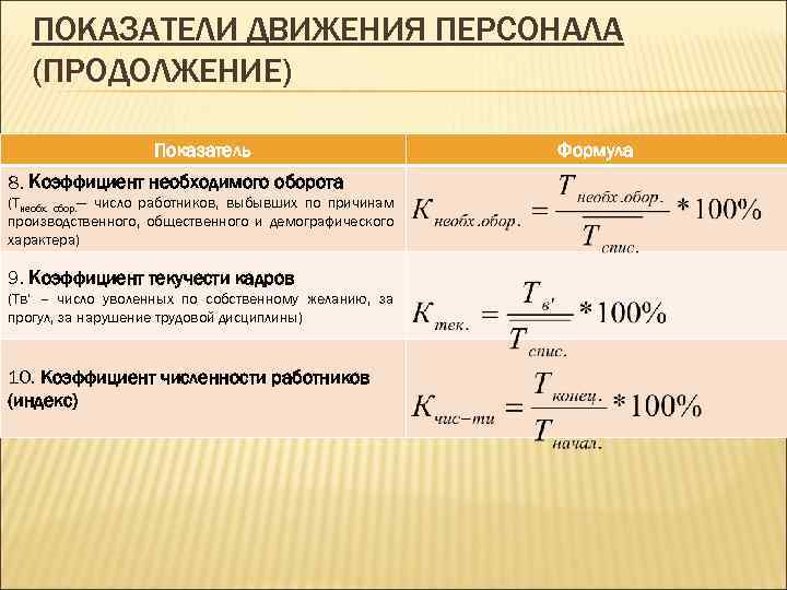 А также соотношение. Коэффициент движения персонала формула. Коэффициент необходимого оборота кадров. Показатели движения персонала предприятия формула. Показатели движения кадров на предприятии.