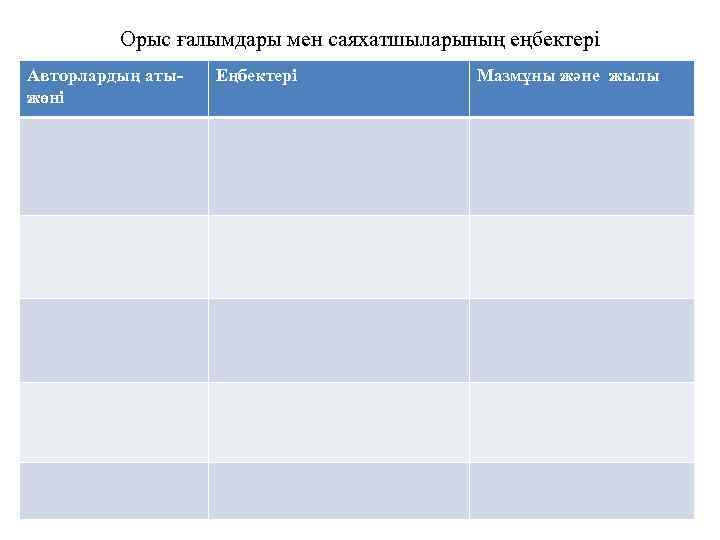 Орыс ғалымдары мен саяхатшыларының еңбектері Авторлардың атыжөні Еңбектері Мазмұны және жылы 