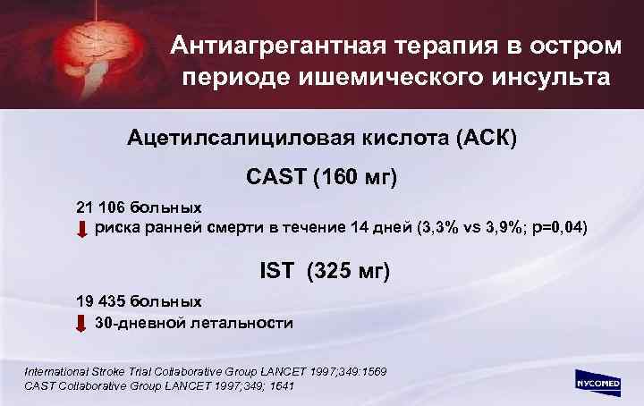 Антиагрегантная терапия в остром периоде ишемического инсульта Ацетилсалициловая кислота (АСК) CAST (160 мг) 21