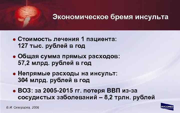 Экономическое бремя инсульта l Стоимость лечения 1 пациента: 127 тыс. рублей в год l