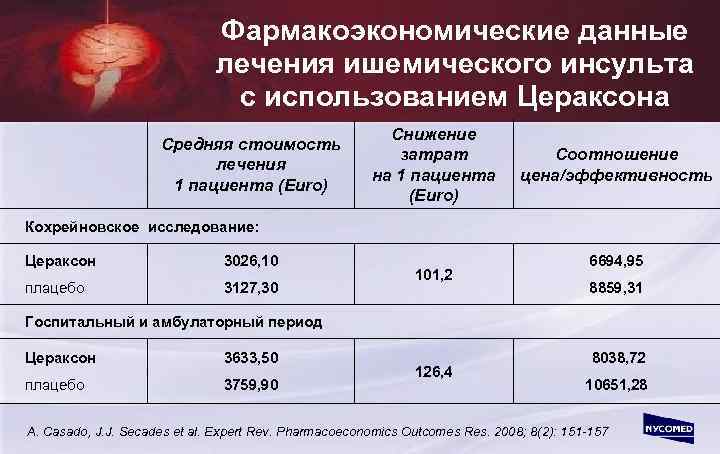 Сколько будет больничный после операции. Сроки нетрудоспособности после ишемического инсульта. Количество дней больничного при инсульте ишемическом. После инсульта сколько держат на больничном. Сроки нетрудоспособности при инсульте ишемическом.