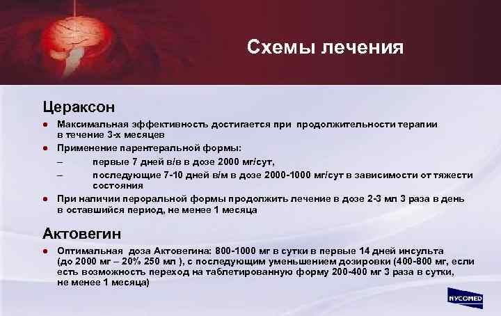 После инсульта применение