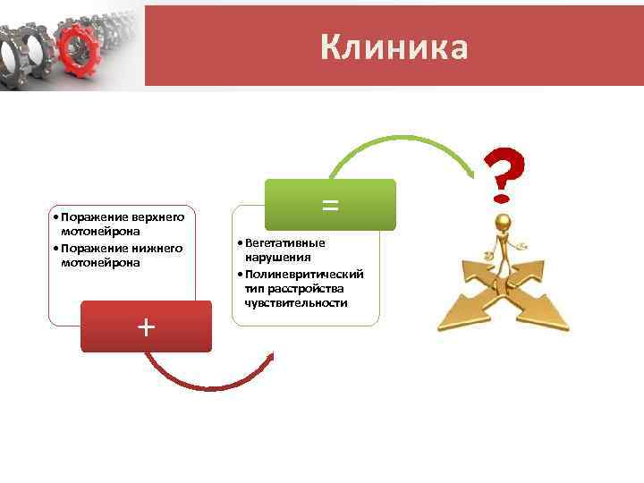Клиника • Поражение верхнего мотонейрона • Поражение нижнего мотонейрона + = • Вегетативные нарушения