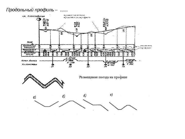 Продольный профиль –. . . Размещение поезда на профиле 