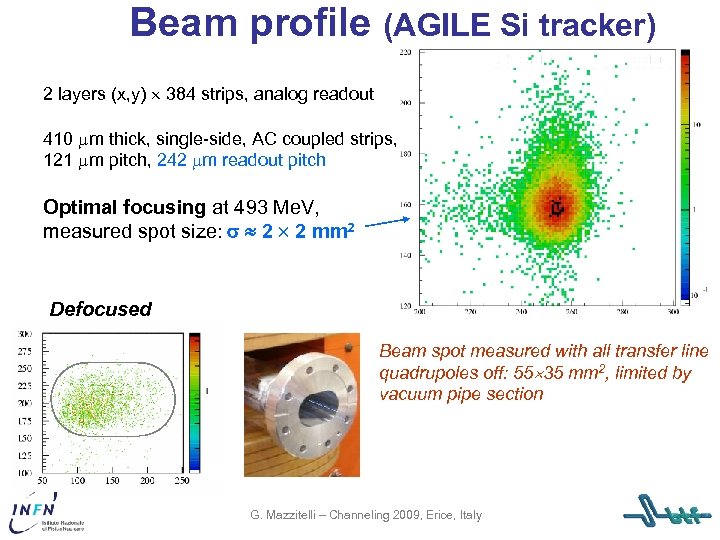 Beam profile (AGILE Si tracker) 2 layers (x, y) 384 strips, analog readout 410