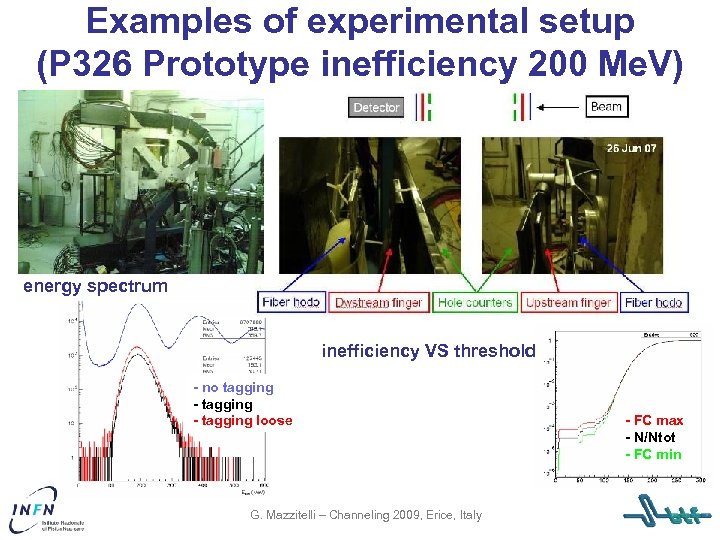 Examples of experimental setup (P 326 Prototype inefficiency 200 Me. V) energy spectrum inefficiency