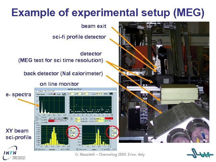 Example of experimental setup (MEG) beam exit sci-fi profile detector (MEG test for sci