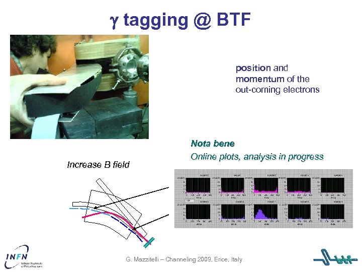 g tagging @ BTF position and momentum of the out-coming electrons Increase B field