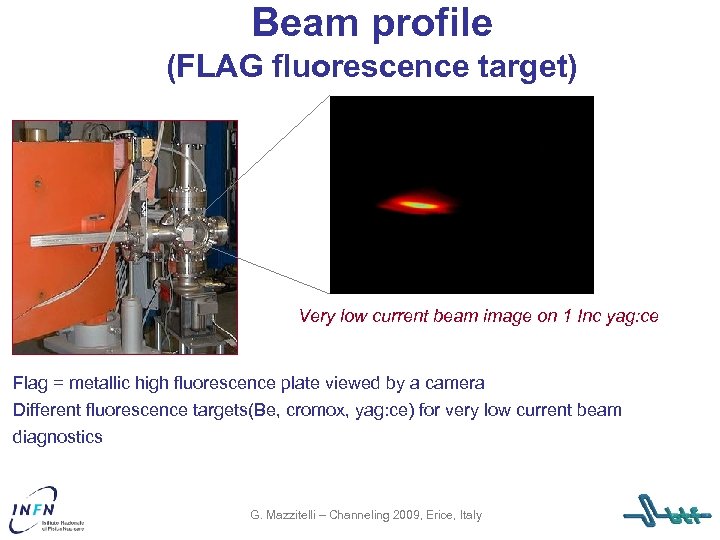 Beam profile (FLAG fluorescence target) Very low current beam image on 1 Inc yag: