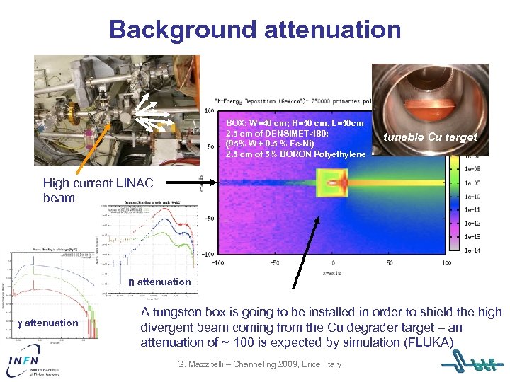 Background attenuation BOX: W=40 cm; H=50 cm, L=50 cm 2. 5 cm of DENSIMET-180: