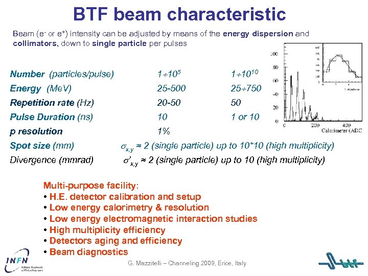 BTF beam characteristic Beam (e- or e+) intensity can be adjusted by means of