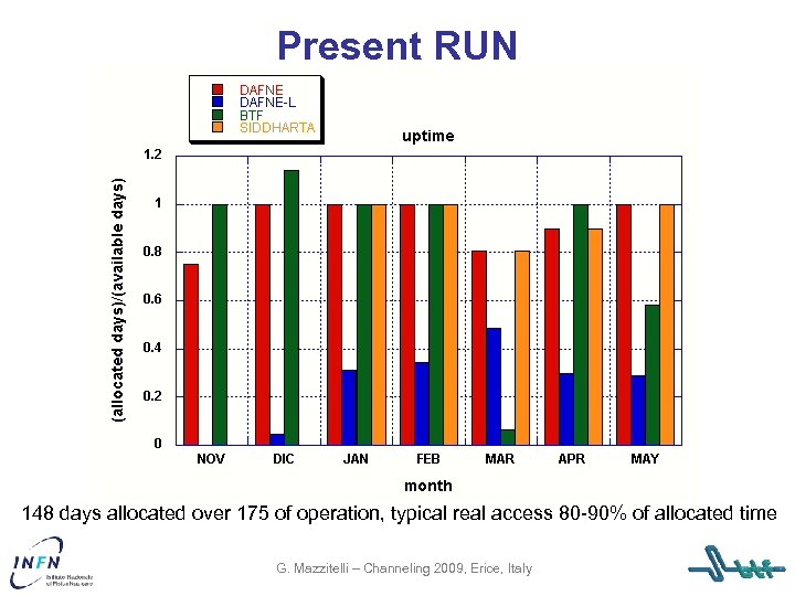 Present RUN 148 days allocated over 175 of operation, typical real access 80 -90%