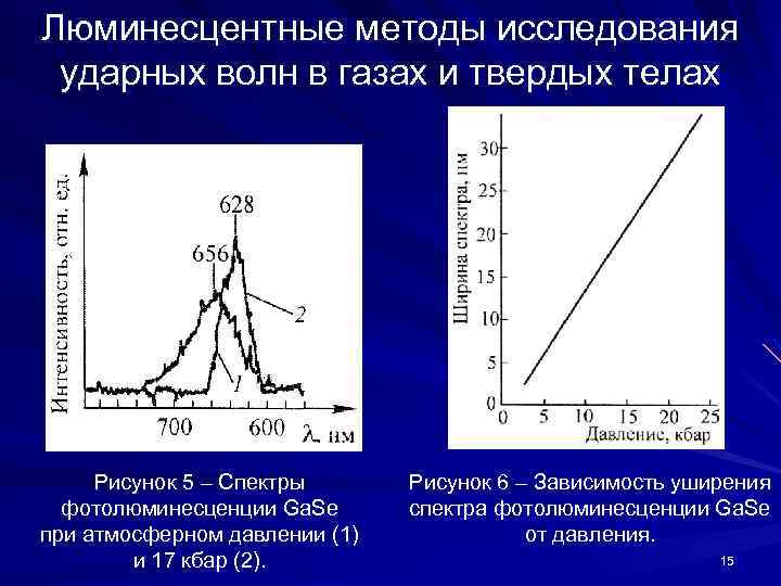 Люминесцентные методы исследования ударных волн в газах и твердых телах Рисунок 5 – Спектры