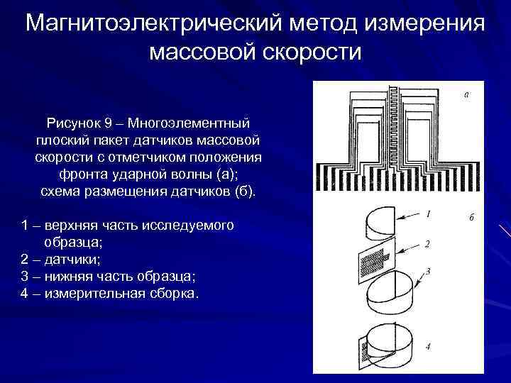 Магнитоэлектрический метод измерения массовой скорости Рисунок 9 – Многоэлементный плоский пакет датчиков массовой скорости