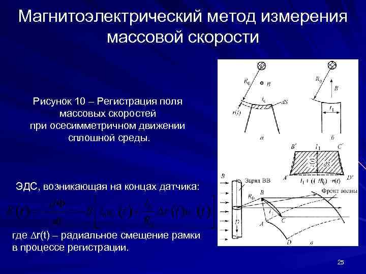 Магнитоэлектрический метод измерения массовой скорости Рисунок 10 – Регистрация поля массовых скоростей при осесимметричном