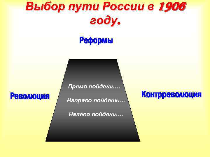 Выбор пути России в 1906 году. Реформы Прямо пойдешь… Революция Направо пойдешь… Налево пойдешь…