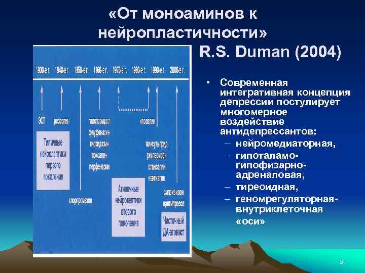  «От моноаминов к нейропластичности» R. S. Duman (2004) • Современная интегративная концепция депрессии