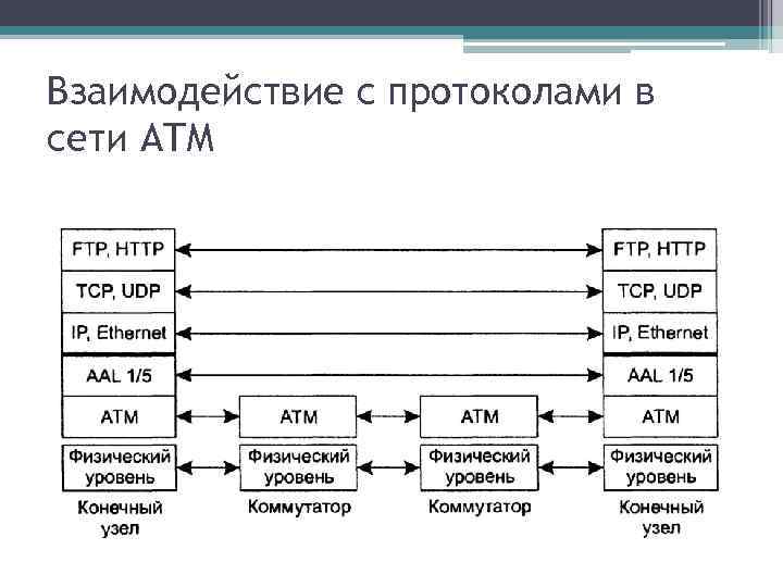 Схема сети атм