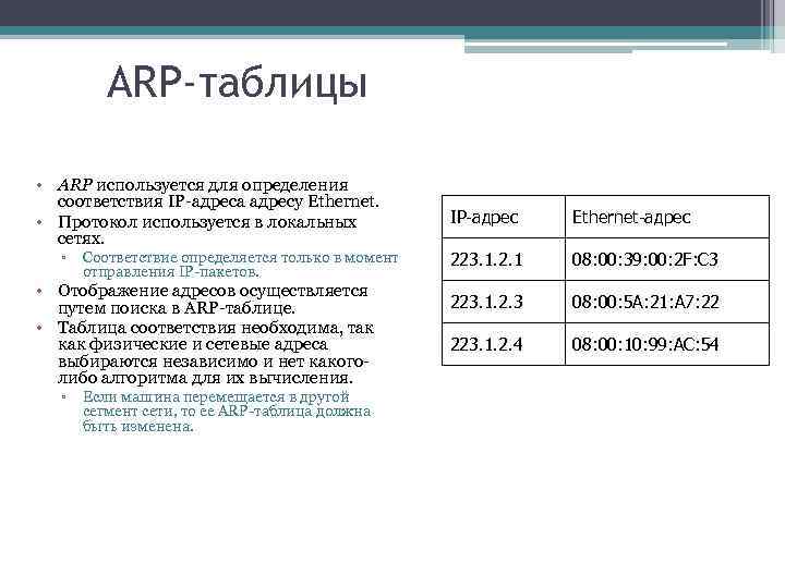 ARP-таблицы • ARP используется для определения соответствия IP-адреса адресу Ethernet. • Протокол используется в