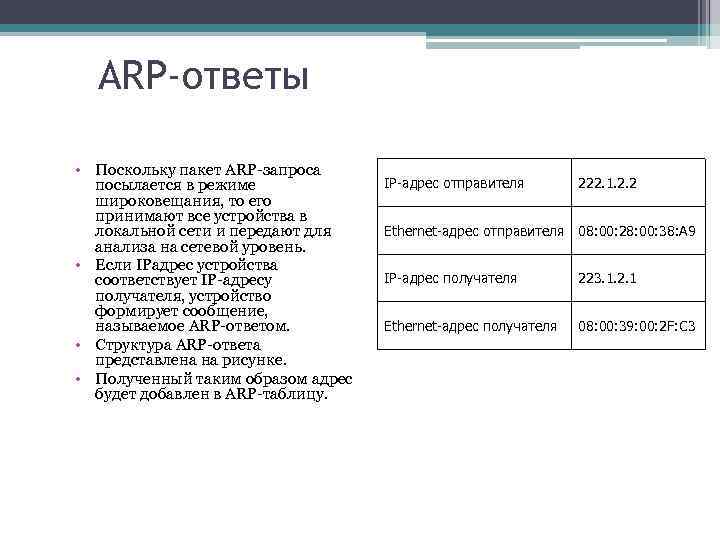 ARP-ответы • Поскольку пакет ARP-запроса посылается в режиме широковещания, то его принимают все устройства