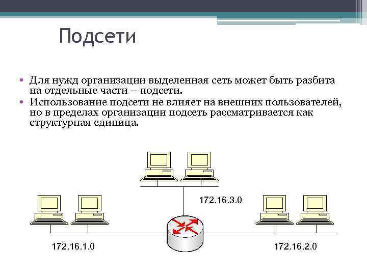 Подсети • Для нужд организации выделенная сеть может быть разбита на отдельные части –