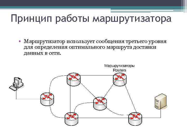 Для каких объектов маршрутизатор выбирает маршрут