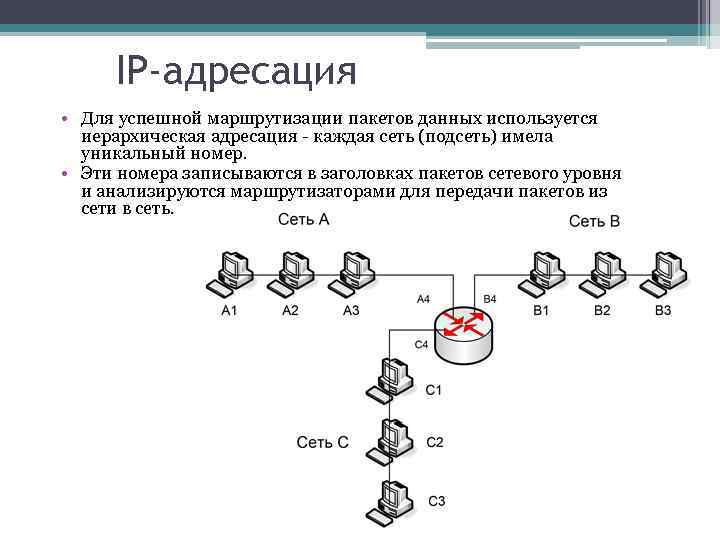 Что является иерархическим логическим адресом компьютера в сети